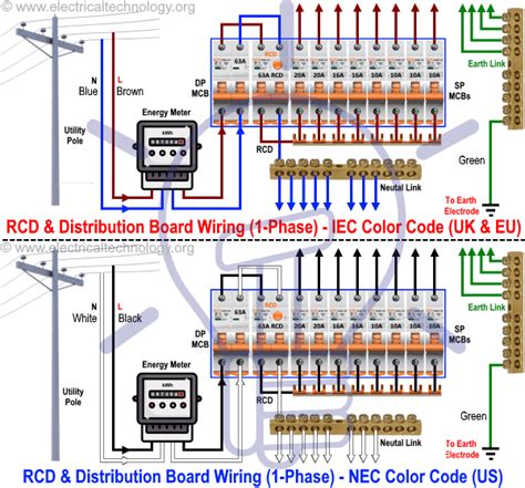 electrical distribution box pdf|types of electrical distribution boards.